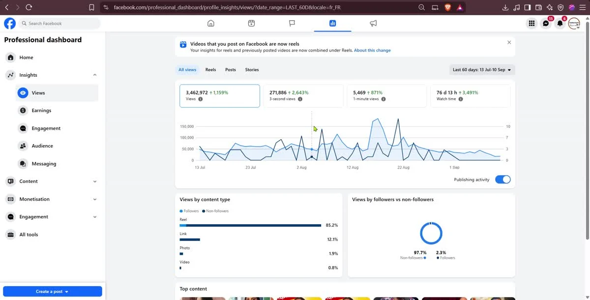 Facebook insights dashboard