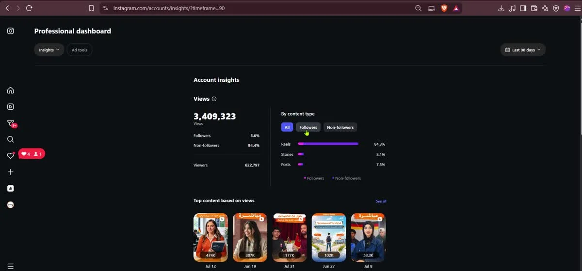 Instagram insights dashboard